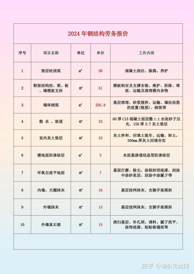 钢结构设计：创新与实用的完美结合